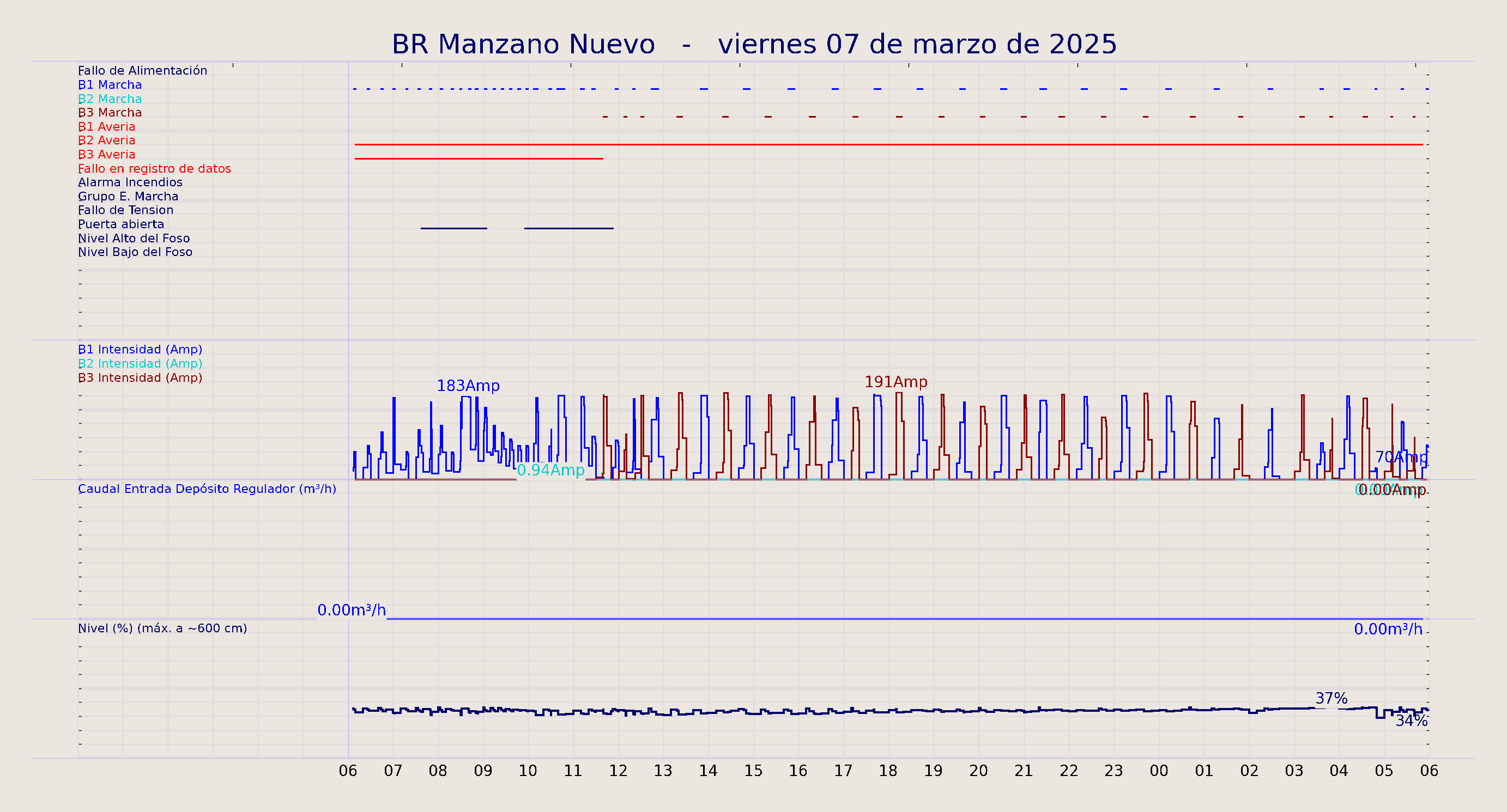 ../../imagenes/vid/2025/BR Manzano Nuevo/2025-03-07 BR Manzano Nuevo.png